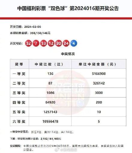 贵州双色球6.8亿巨奖当事人现身：今年28岁，平时做点小生意