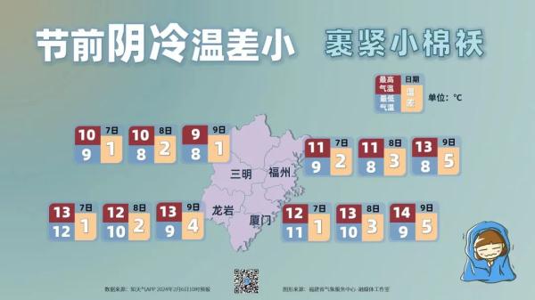 大反转！福州即将升温！时间就在……