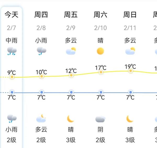 大反转！福州即将升温！时间就在……
