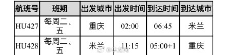 西部地区首条!重庆直飞米兰国际航线3月19日正式开通 西部地区首条!重庆直飞米兰国际航线3月19日正式开通