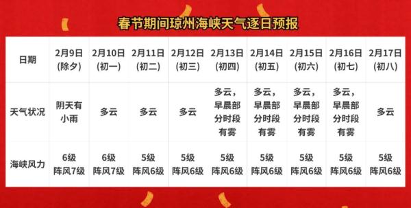 先降雨后升温，适宜出游！春节假期海南天气