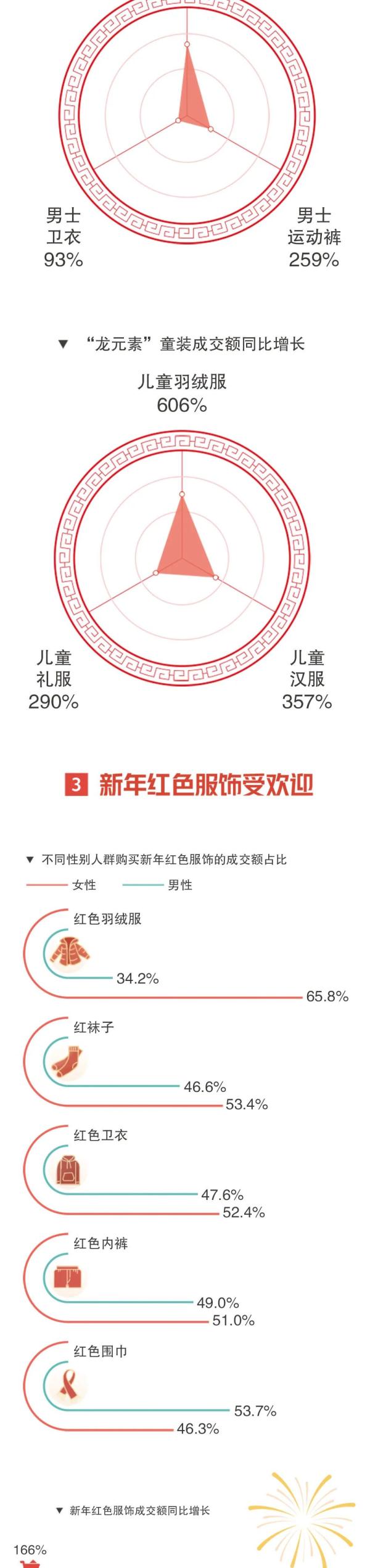 哪件年货是“过年必备”？吃穿用玩，看看大家最爱啥→