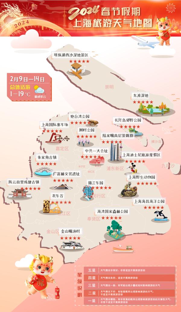 刚刚,上海发布春节天气公告!假期又晴又暖,直冲19℃ 刚刚,上海发布春节天气公告!假期又晴又暖,直冲19℃