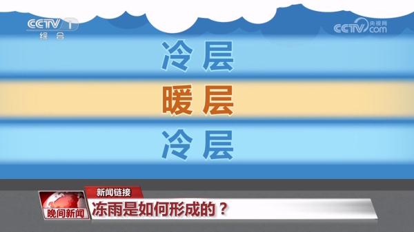 冻雨是如何形成的？