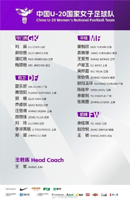 U20女足26人集训名单出炉 U20女足26人集训名单出炉