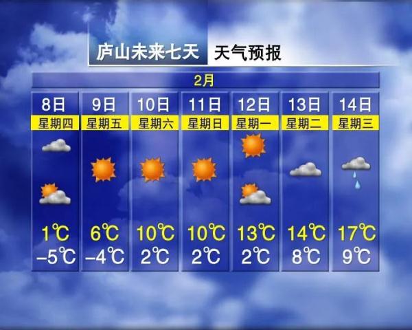 最高温22℃！江西春节天气预报出炉→