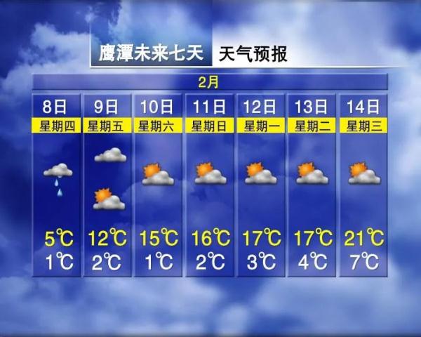 最高温22℃！江西春节天气预报出炉→