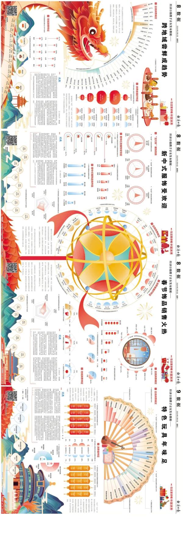 哪件年货是“过年必备”？吃穿用玩，看看大家最爱啥→