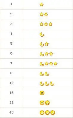 QQ转发得太阳，腾讯QQ25周年送太阳