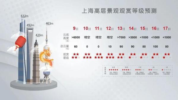 2024春节天气公告发布！晴暖，最高19度！假日后期有一次降水过程