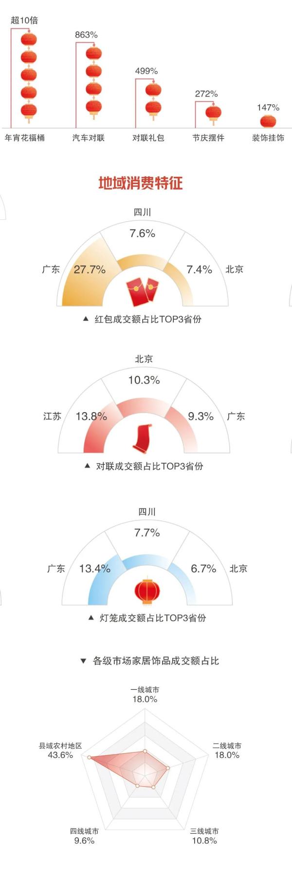 哪件年货是“过年必备”？吃穿用玩，看看大家最爱啥→