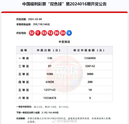 贵州福彩中心：133注双色球一等奖是同一网点所售