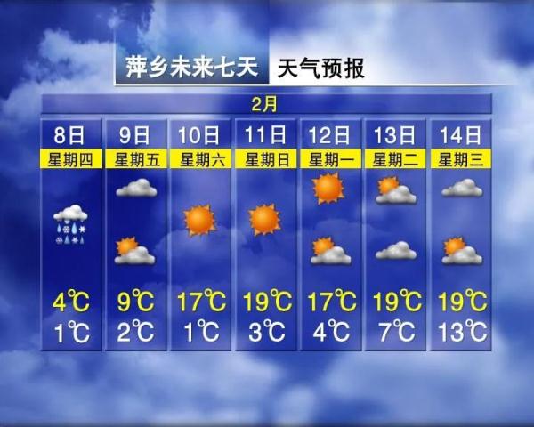 最高温22℃！江西春节天气预报出炉→