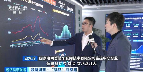 今年春运新能源汽车出行或创新高 提示您留出富余里程及时“续航”