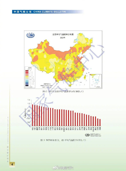 去年全国平均气温为1951年来历史最高