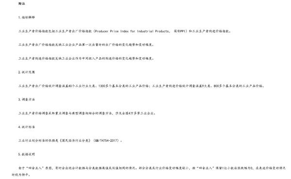 2024年1月份工业生产者出厂价格降幅收窄