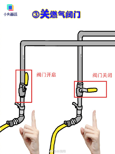 春节回家前记得检查这几处