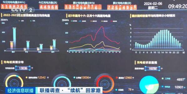 今年春运新能源汽车出行或创新高 提示您留出富余里程及时“续航”