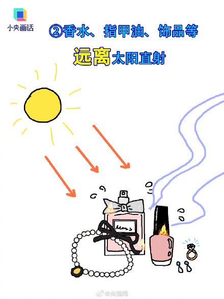 春节回家前记得检查这几处