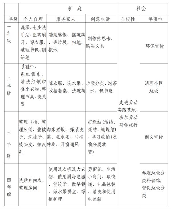 三所小学寒假劳动清单,跟孩子一起看 三所小学寒假劳动清单,跟孩子一起看