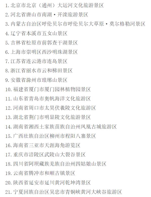 这21家旅游景区，确定为AAAAA级！