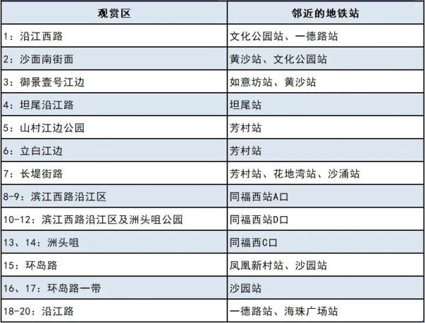 广州地铁重要提醒：年初一，这些站点或飞站！