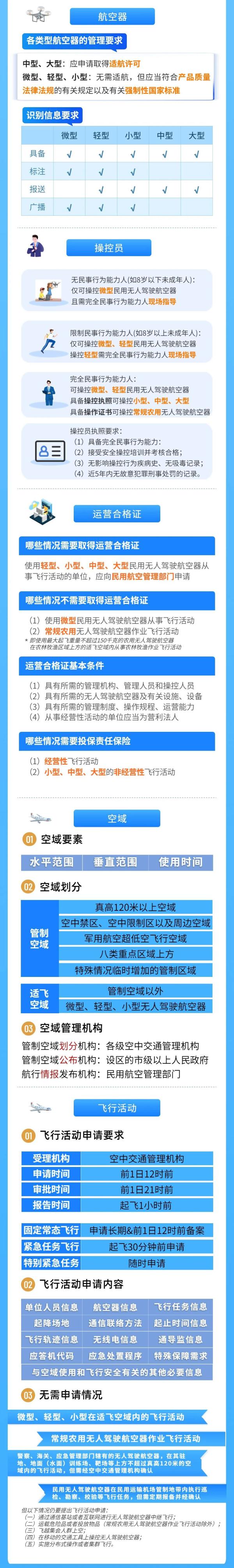 全市首例！杭州警方查处一起“黑飞”案件