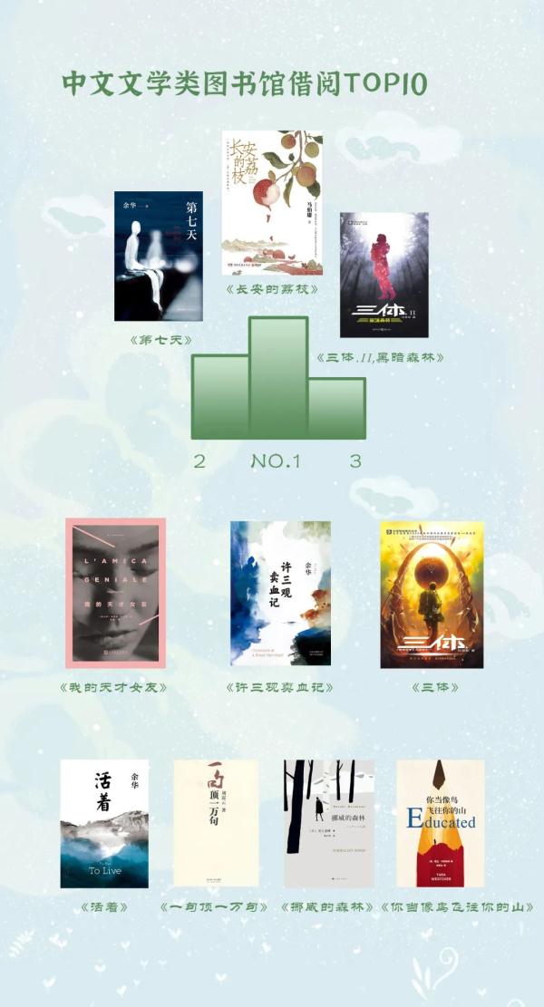 第一名！这位本科生一年进学校图书馆1019次，他说......