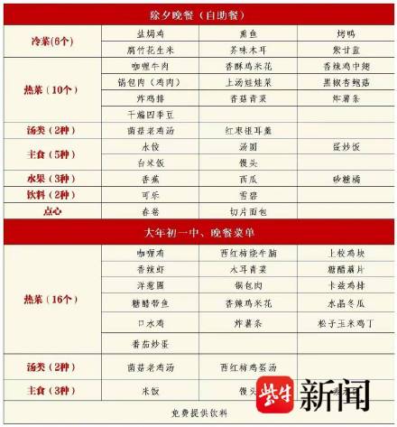 免费吃!江苏多所高校公布年夜饭菜单 免费吃!江苏多所高校公布年夜饭菜单