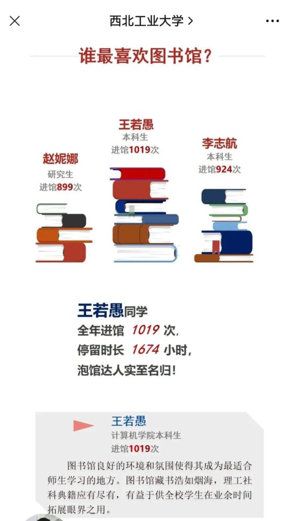 第一名！这位本科生一年进学校图书馆1019次，他说......