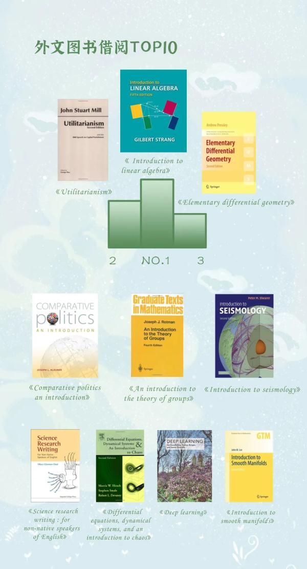 第一名！这位本科生一年进学校图书馆1019次，他说......