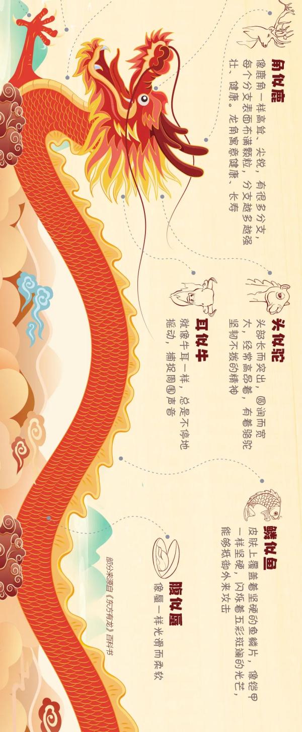 “龙”重登场，送你一条长长长长长长龙