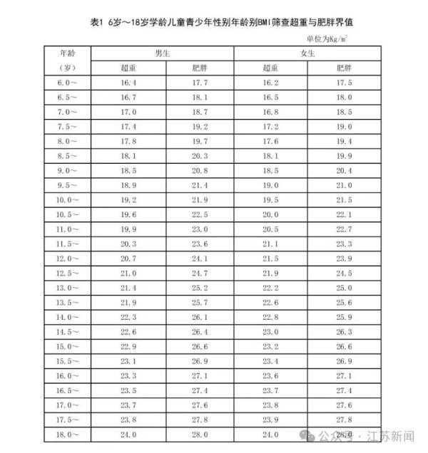 孩子正在长身体，胖点没关系？你错了！
