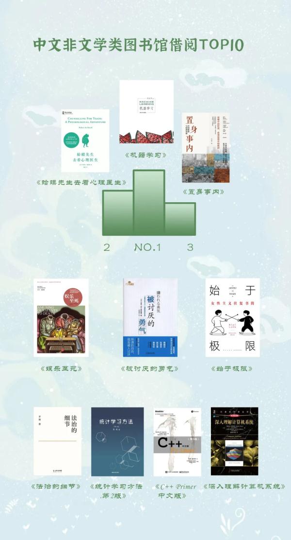 第一名！这位本科生一年进学校图书馆1019次，他说......