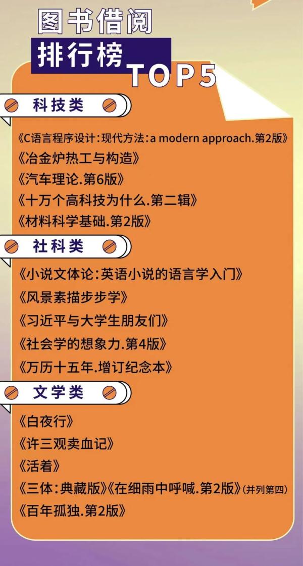 第一名！这位本科生一年进学校图书馆1019次，他说......