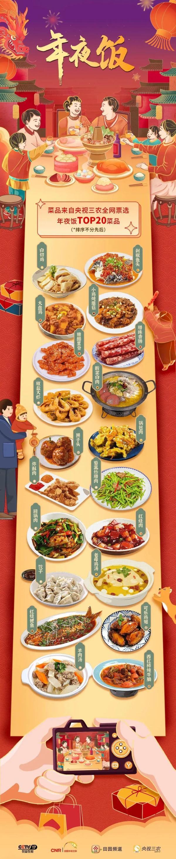 What must you eat in your family for the New Year? The netizen selected the list of New Year's Eve dinner. It turns out that this dish is the same for everyone.