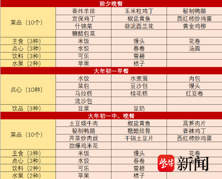 免费吃!江苏多所高校公布年夜饭菜单 免费吃!江苏多所高校公布年夜饭菜单