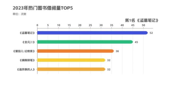 第一名！这位本科生一年进学校图书馆1019次，他说......