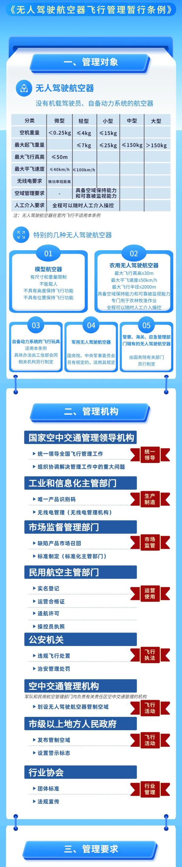 全市首例！杭州警方查处一起“黑飞”案件