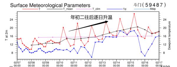 春节假期珠海天气有变化!气温将变成 春节假期珠海天气有变化!气温将变成