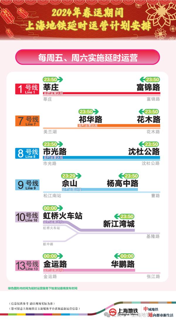 新年快乐！上海地铁春节运营有调整！这些路段12日起禁行