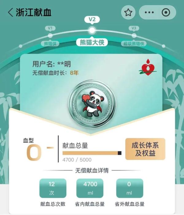 熊猫血告急！杭州95后帅小伙一收到微信，就冲出门…