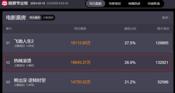 热搜第一！贾玲刚刚晒出正面照