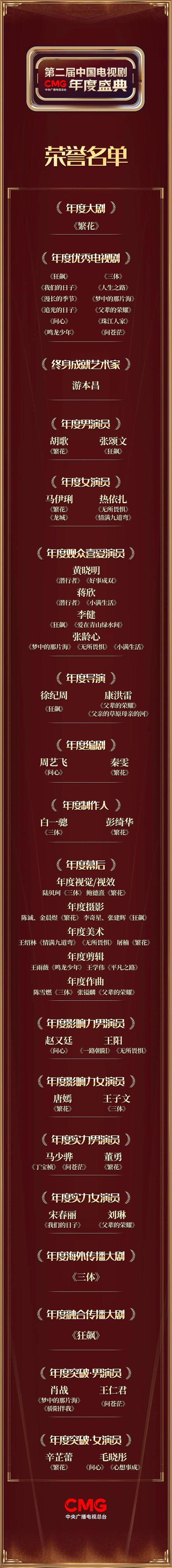 “爷叔”游本昌获“终身成就艺术家”荣誉,四问自己够格了吗? “爷叔”游本昌获“终身成就艺术家”荣誉,四问自己够格了吗?