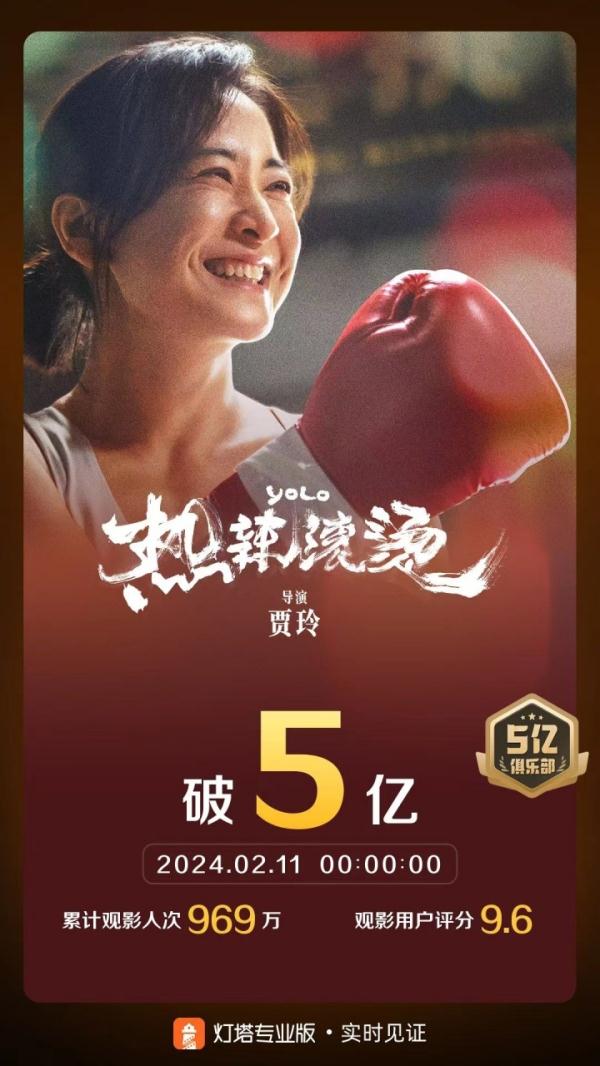 13.6亿元！电影滚烫，票房飞驰