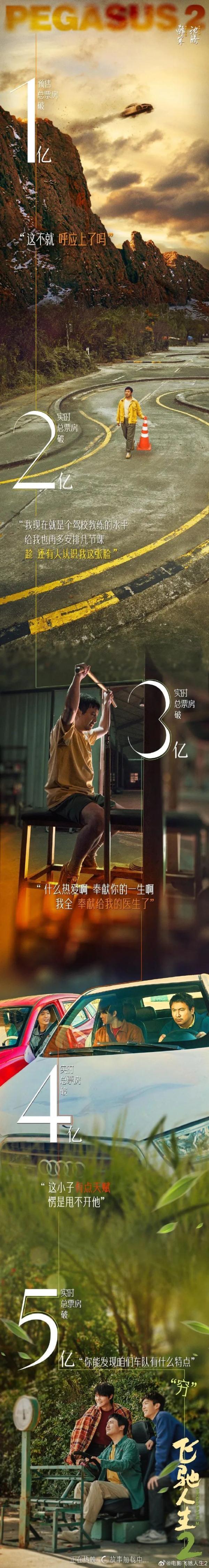 13.6亿元！电影滚烫，票房飞驰