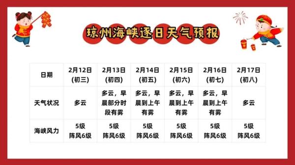 是否适宜户外出行？大年初三到初八海南天气情况→
