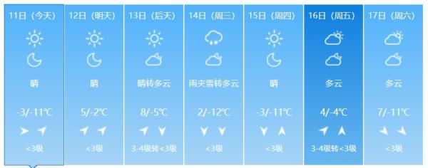 注意！吉林省将迎大范围降雪+降温！时间在……