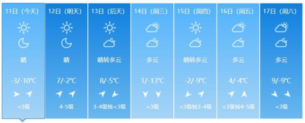 注意！吉林省将迎大范围降雪+降温！时间在……