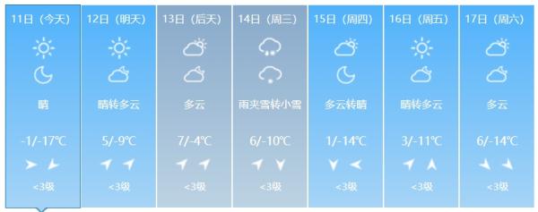 注意！吉林省将迎大范围降雪+降温！时间在……